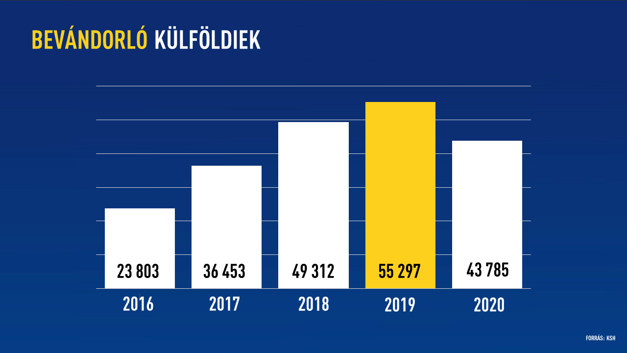 Bevándorló külföldiek